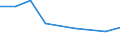 Maßeinheit: Tausend Personen / Geschlecht: Insgesamt / Altersklasse: 15 bis 19 Jahre / Internationale Standardklassifikation des Bildungswesens (ISCED 2011): Alle Stufen der ISCED 2011 / Erwerbstätigkeits- und Beschäftigungsstatus: Selbstständige / Geopolitische Meldeeinheit: Kroatien