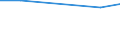 Maßeinheit: Tausend Personen / Geschlecht: Insgesamt / Altersklasse: 15 bis 19 Jahre / Internationale Standardklassifikation des Bildungswesens (ISCED 2011): Alle Stufen der ISCED 2011 / Erwerbstätigkeits- und Beschäftigungsstatus: Selbstständige / Geopolitische Meldeeinheit: Luxemburg