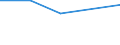 Unit of measure: Thousand persons / Sex: Total / Age class: From 15 to 19 years / International Standard Classification of Education (ISCED 2011): All ISCED 2011 levels / Activity and employment status: Self-employed persons / Geopolitical entity (reporting): Norway