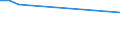 Maßeinheit: Tausend Personen / Geschlecht: Insgesamt / Altersklasse: 15 bis 19 Jahre / Internationale Standardklassifikation des Bildungswesens (ISCED 2011): Alle Stufen der ISCED 2011 / Erwerbstätigkeits- und Beschäftigungsstatus: Selbständige mit Arbeitnehmern (Arbeitgeber) / Geopolitische Meldeeinheit: Spanien