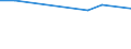 Unit of measure: Thousand persons / Sex: Total / Age class: From 15 to 19 years / International Standard Classification of Education (ISCED 2011): All ISCED 2011 levels / Activity and employment status: Self-employed persons with employees (employers) / Geopolitical entity (reporting): Portugal