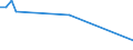 Unit of measure: Thousand persons / Sex: Total / Age class: From 15 to 19 years / International Standard Classification of Education (ISCED 2011): All ISCED 2011 levels / Activity and employment status: Self-employed persons with employees (employers) / Geopolitical entity (reporting): Switzerland