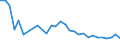 Unit of measure: Thousand persons / Sex: Total / Age class: From 15 to 19 years / International Standard Classification of Education (ISCED 2011): All ISCED 2011 levels / Activity and employment status: Self-employed persons without employees (own-account workers) / Geopolitical entity (reporting): Czechia