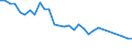 Unit of measure: Thousand persons / Sex: Total / Age class: From 15 to 19 years / International Standard Classification of Education (ISCED 2011): All ISCED 2011 levels / Activity and employment status: Self-employed persons without employees (own-account workers) / Geopolitical entity (reporting): Greece