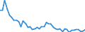 Unit of measure: Thousand persons / Sex: Total / Age class: From 15 to 19 years / International Standard Classification of Education (ISCED 2011): All ISCED 2011 levels / Activity and employment status: Self-employed persons without employees (own-account workers) / Geopolitical entity (reporting): Spain