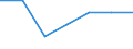 Unit of measure: Thousand persons / Sex: Total / Age class: From 15 to 19 years / International Standard Classification of Education (ISCED 2011): All ISCED 2011 levels / Activity and employment status: Self-employed persons without employees (own-account workers) / Geopolitical entity (reporting): Sweden