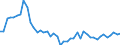 Unit of measure: Thousand persons / Sex: Total / Age class: From 15 to 19 years / International Standard Classification of Education (ISCED 2011): All ISCED 2011 levels / Activity and employment status: Self-employed persons without employees (own-account workers) / Geopolitical entity (reporting): United Kingdom