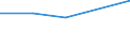 Unit of measure: Thousand persons / Sex: Total / Age class: From 15 to 19 years / International Standard Classification of Education (ISCED 2011): Less than primary, primary and lower secondary education (levels 0-2) / Activity and employment status: Self-employed persons / Geopolitical entity (reporting): France