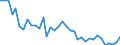 Unit of measure: Thousand persons / Sex: Total / Age class: From 15 to 19 years / International Standard Classification of Education (ISCED 2011): Less than primary, primary and lower secondary education (levels 0-2) / Activity and employment status: Self-employed persons / Geopolitical entity (reporting): Italy