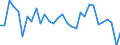 Unit of measure: Thousand persons / Sex: Total / Age class: From 15 to 19 years / International Standard Classification of Education (ISCED 2011): Less than primary, primary and lower secondary education (levels 0-2) / Activity and employment status: Self-employed persons / Geopolitical entity (reporting): Netherlands