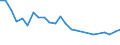 Unit of measure: Thousand persons / Sex: Total / Age class: From 15 to 19 years / International Standard Classification of Education (ISCED 2011): Less than primary, primary and lower secondary education (levels 0-2) / Activity and employment status: Self-employed persons / Geopolitical entity (reporting): Romania