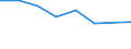 Unit of measure: Thousand persons / Sex: Total / Age class: From 15 to 19 years / International Standard Classification of Education (ISCED 2011): Less than primary, primary and lower secondary education (levels 0-2) / Activity and employment status: Self-employed persons with employees (employers) / Geopolitical entity (reporting): Italy