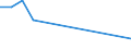 Unit of measure: Thousand persons / Sex: Total / Age class: From 15 to 19 years / International Standard Classification of Education (ISCED 2011): Less than primary, primary and lower secondary education (levels 0-2) / Activity and employment status: Self-employed persons with employees (employers) / Geopolitical entity (reporting): Switzerland