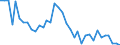 Unit of measure: Thousand persons / Sex: Total / Age class: From 15 to 19 years / International Standard Classification of Education (ISCED 2011): Less than primary, primary and lower secondary education (levels 0-2) / Activity and employment status: Self-employed persons without employees (own-account workers) / Geopolitical entity (reporting): Spain