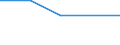 Unit of measure: Thousand persons / Sex: Total / Age class: From 15 to 19 years / Activity and employment status: Self-employed persons / International Standard Classification of Occupations 2008 (ISCO-08): Managers / Geopolitical entity (reporting): Portugal