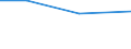 Unit of measure: Thousand persons / Sex: Total / Age class: From 15 to 19 years / Activity and employment status: Self-employed persons / International Standard Classification of Occupations 2008 (ISCO-08): Professionals / Geopolitical entity (reporting): Switzerland