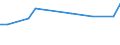 Maßeinheit: Tausend Personen / Geschlecht: Insgesamt / Altersklasse: 15 bis 19 Jahre / Erwerbstätigkeits- und Beschäftigungsstatus: Selbstständige / Internationale Standardklassifikation der Berufe 2008 (ISCO-08): Techniker und gleichrangige nichttechnische Berufe / Geopolitische Meldeeinheit: Türkei