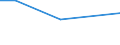 Unit of measure: Thousand persons / Sex: Total / Age class: From 15 to 19 years / Activity and employment status: Self-employed persons / International Standard Classification of Occupations 2008 (ISCO-08): Clerical support workers / Geopolitical entity (reporting): Netherlands