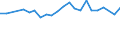 Unit of measure: Thousand persons / Sex: Total / Age class: From 15 to 19 years / Activity and employment status: Self-employed persons / International Standard Classification of Occupations 2008 (ISCO-08): Service and sales workers / Geopolitical entity (reporting): European Union - 27 countries (from 2020)