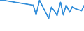 Unit of measure: Thousand persons / Sex: Total / Age class: From 15 to 19 years / Activity and employment status: Self-employed persons / International Standard Classification of Occupations 2008 (ISCO-08): Service and sales workers / Geopolitical entity (reporting): Spain