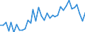 Unit of measure: Thousand persons / Sex: Total / Age class: From 15 to 19 years / Activity and employment status: Self-employed persons / International Standard Classification of Occupations 2008 (ISCO-08): Service and sales workers / Geopolitical entity (reporting): Netherlands