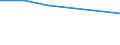 Unit of measure: Thousand persons / Sex: Total / Age class: From 15 to 19 years / Activity and employment status: Self-employed persons / International Standard Classification of Occupations 2008 (ISCO-08): No response / Geopolitical entity (reporting): Germany