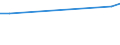 Unit of measure: Thousand persons / Activity and employment status: Self-employed persons / Country of citizenship: EU27 countries (from 2020) except reporting country / Sex: Total / Age class: From 15 to 29 years / Geopolitical entity (reporting): Cyprus