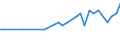 Unit of measure: Thousand persons / Activity and employment status: Self-employed persons / Country of citizenship: EU27 countries (from 2020) except reporting country / Sex: Total / Age class: From 15 to 29 years / Geopolitical entity (reporting): Luxembourg