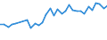 Unit of measure: Thousand persons / Activity and employment status: Self-employed persons / Country of citizenship: EU27 countries (from 2020) except reporting country / Sex: Total / Age class: From 15 to 39 years / Geopolitical entity (reporting): Austria