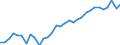 Unit of measure: Thousand persons / Activity and employment status: Self-employed persons / Country of citizenship: EU27 countries (from 2020) except reporting country / Sex: Total / Age class: From 15 to 59 years / Geopolitical entity (reporting): Belgium