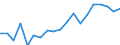 Unit of measure: Thousand persons / Activity and employment status: Self-employed persons / Country of citizenship: EU27 countries (from 2020) except reporting country / Sex: Total / Age class: From 15 to 59 years / Geopolitical entity (reporting): Denmark