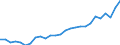 Unit of measure: Thousand persons / Activity and employment status: Self-employed persons / Country of citizenship: EU27 countries (from 2020) except reporting country / Sex: Total / Age class: From 15 to 59 years / Geopolitical entity (reporting): Netherlands