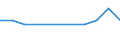 Unit of measure: Thousand persons / Activity and employment status: Self-employed persons / Country of citizenship: EU27 countries (from 2020) except reporting country / Sex: Total / Age class: From 15 to 59 years / Geopolitical entity (reporting): Iceland