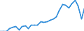 Unit of measure: Thousand persons / Activity and employment status: Self-employed persons / Country of citizenship: EU27 countries (from 2020) except reporting country / Sex: Total / Age class: From 15 to 59 years / Geopolitical entity (reporting): Norway