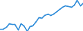 Unit of measure: Thousand persons / Activity and employment status: Self-employed persons / Country of citizenship: EU27 countries (from 2020) except reporting country / Sex: Total / Age class: From 15 to 64 years / Geopolitical entity (reporting): Belgium