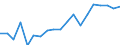 Unit of measure: Thousand persons / Activity and employment status: Self-employed persons / Country of citizenship: EU27 countries (from 2020) except reporting country / Sex: Total / Age class: From 15 to 64 years / Geopolitical entity (reporting): Denmark