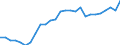 Unit of measure: Thousand persons / Activity and employment status: Self-employed persons / Country of citizenship: EU27 countries (from 2020) except reporting country / Sex: Total / Age class: From 15 to 64 years / Geopolitical entity (reporting): Cyprus