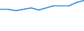 Unit of measure: Thousand persons / Labour force and employment status: Self-employed persons / Country of citizenship: EU27 countries (from 2020) except reporting country / Sex: Total / Age class: From 15 to 24 years / Geopolitical entity (reporting): Germany
