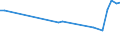 Unit of measure: Thousand persons / Labour force and employment status: Self-employed persons / Country of citizenship: EU27 countries (from 2020) except reporting country / Sex: Total / Age class: From 15 to 24 years / Geopolitical entity (reporting): Switzerland