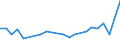 Unit of measure: Thousand persons / Labour force and employment status: Self-employed persons / Country of citizenship: EU27 countries (from 2020) except reporting country / Sex: Total / Age class: From 15 to 29 years / Geopolitical entity (reporting): Czechia
