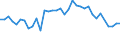 Unit of measure: Thousand persons / Labour force and employment status: Self-employed persons / Country of citizenship: EU27 countries (from 2020) except reporting country / Sex: Total / Age class: From 15 to 29 years / Geopolitical entity (reporting): Germany