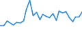 Unit of measure: Thousand persons / Labour force and employment status: Self-employed persons / Country of citizenship: EU27 countries (from 2020) except reporting country / Sex: Total / Age class: From 15 to 29 years / Geopolitical entity (reporting): Spain