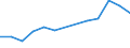 Unit of measure: Thousand persons / Labour force and employment status: Self-employed persons / Country of citizenship: EU27 countries (from 2020) except reporting country / Sex: Total / Age class: From 15 to 29 years / Geopolitical entity (reporting): France