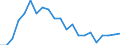 Unit of measure: Thousand persons / Labour force and employment status: Self-employed persons / Country of citizenship: EU27 countries (from 2020) except reporting country / Sex: Total / Age class: From 15 to 29 years / Geopolitical entity (reporting): Italy