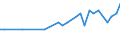 Unit of measure: Thousand persons / Labour force and employment status: Self-employed persons / Country of citizenship: EU27 countries (from 2020) except reporting country / Sex: Total / Age class: From 15 to 29 years / Geopolitical entity (reporting): Luxembourg