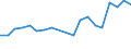 Unit of measure: Thousand persons / Labour force and employment status: Self-employed persons / Country of citizenship: EU27 countries (from 2020) except reporting country / Sex: Total / Age class: From 15 to 29 years / Geopolitical entity (reporting): Netherlands