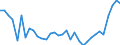 Unit of measure: Thousand persons / Labour force and employment status: Self-employed persons / Country of citizenship: EU27 countries (from 2020) except reporting country / Sex: Total / Age class: From 15 to 29 years / Geopolitical entity (reporting): Switzerland