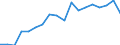 Unit of measure: Thousand persons / Labour force and employment status: Self-employed persons / Country of citizenship: EU27 countries (from 2020) except reporting country / Sex: Total / Age class: From 15 to 29 years / Geopolitical entity (reporting): United Kingdom