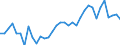 Unit of measure: Thousand persons / Labour force and employment status: Self-employed persons / Country of citizenship: EU27 countries (from 2020) except reporting country / Sex: Total / Age class: From 15 to 39 years / Geopolitical entity (reporting): Belgium