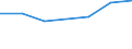Unit of measure: Thousand persons / Labour force and employment status: Self-employed persons / Country of citizenship: EU27 countries (from 2020) except reporting country / Sex: Total / Age class: From 15 to 39 years / Geopolitical entity (reporting): Denmark